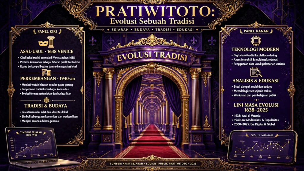PRATIWITOTO Casino: Evolusi Sebuah Tradisi